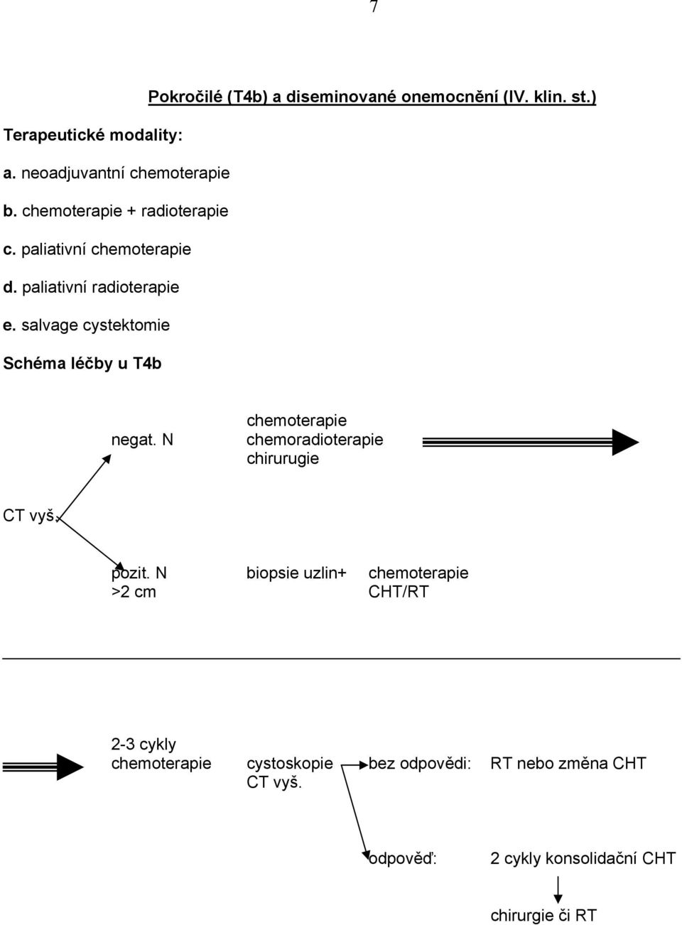 salvage cystektomie Schéma léčby u T4b negat. N chemoterapie chemoradioterapie chirurugie CT vyš. pozit.