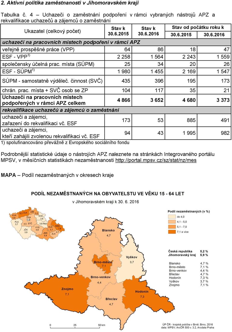 2015 30.6.2016 30.6.2015 30.6.2016 uchazeči na pracovních místech podpoření v rámci APZ veřejně prospěšné práce (VPP) 64 86 18 47 ESF - VPP 1) 2 258 1 564 2 243 1 559 společensky účelná prac.