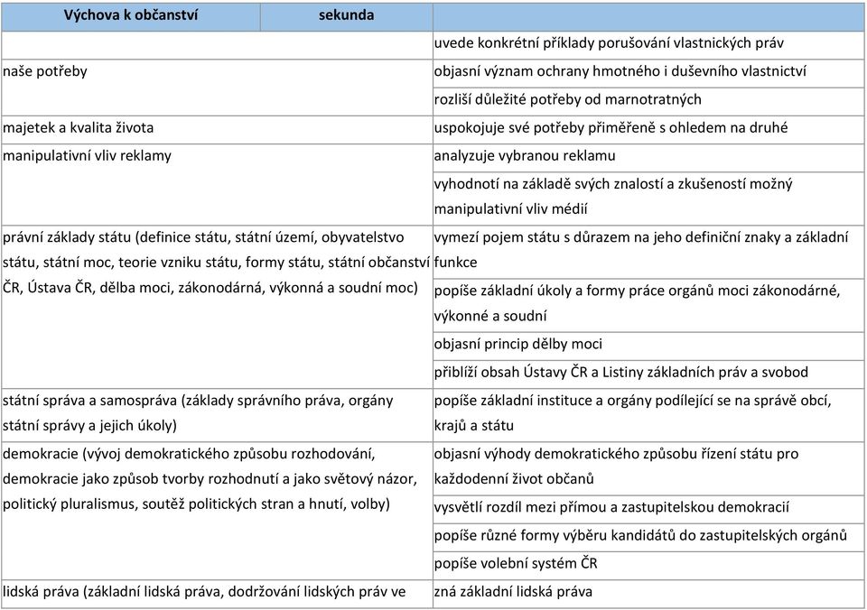 základy státu (definice státu, státní území, obyvatelstvo vymezí pojem státu s důrazem na jeho definiční znaky a základní státu, státní moc, teorie vzniku státu, formy státu, státní občanství funkce