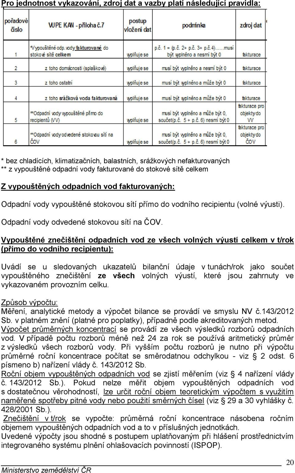 Vypouštěné znečištění odpadních vod ze všech volných výustí celkem v t/rok (přímo do vodního recipientu): Uvádí se u sledovaných ukazatelů bilanční údaje v tunách/rok jako součet vypouštěného