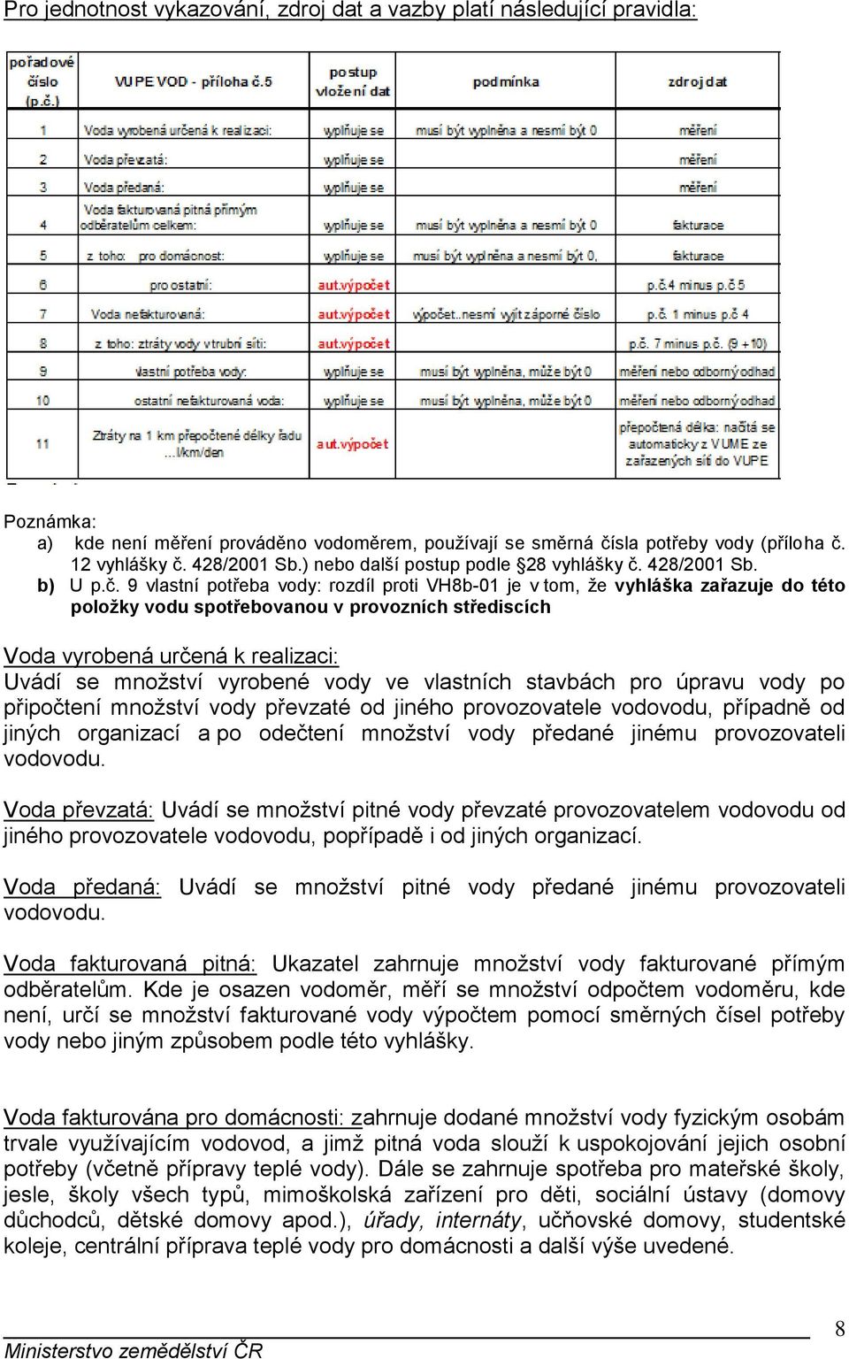 428/2001 Sb. b) U p.č.