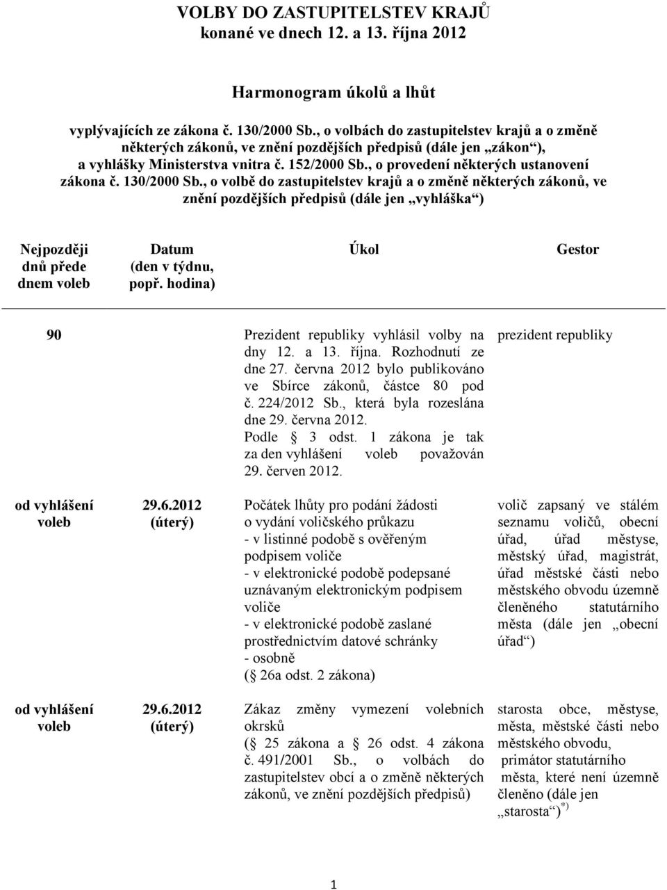 , o provedení některých ustanovení zákona č. 130/2000 Sb.