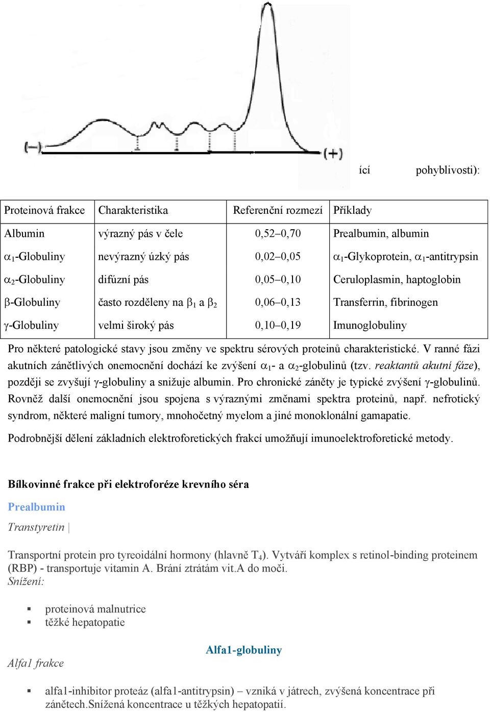 široký pás 0,10 0,19 Imunoglobuliny Pro některé patologické stavy jsou změny ve spektru sérových proteinů charakteristické.