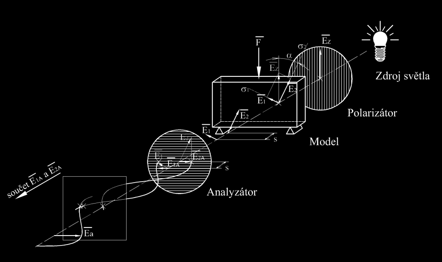 Přehled současného stavu poznání Izoklíny, body singularity a přímkově polarizované světlo Izoklíny jsou křivky tvořené soustavou tmavých bodů, které je možno pozorovat pouze v přímkově polarizovaném