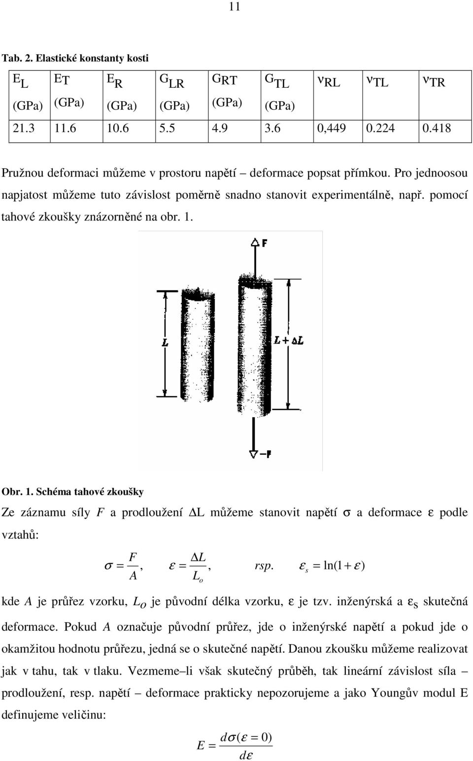 . Schéma ahvé zkušky Ze záznamu síly F a prdlužení L můžeme sanvi napěí σ a defrmace ε pdle vzahů: F L σ, ε, rsp. ε s ln + ε A L kde A je průřez vzrku, L je půvdní délka vzrku, ε je zv.