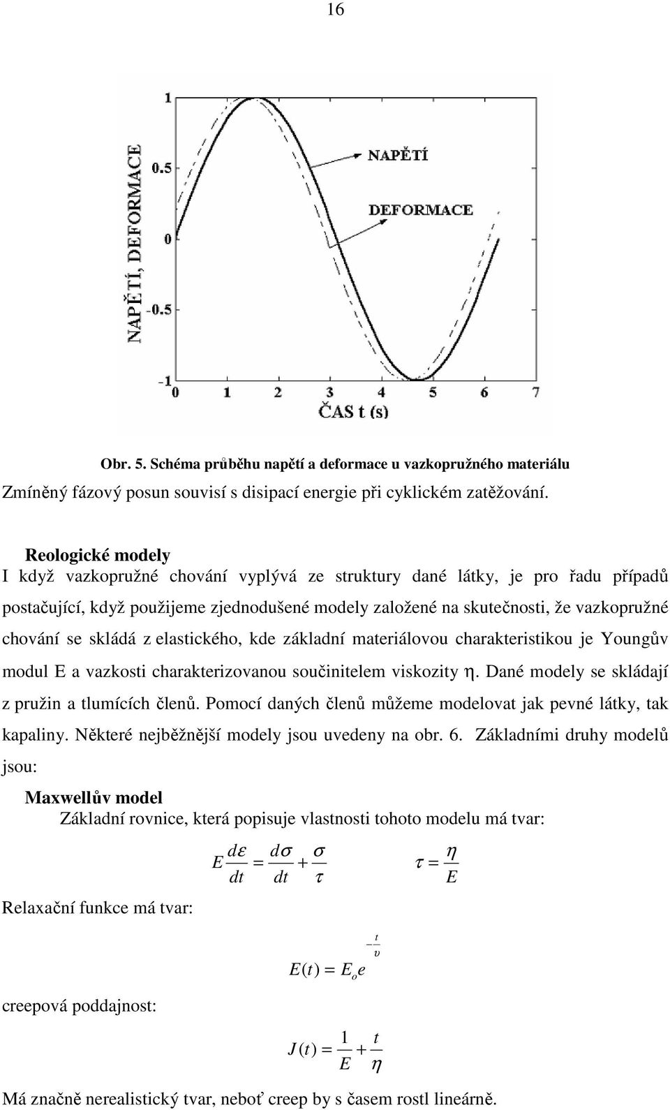 kde základní maeriálvu charakerisiku je Yungův mdul a vazksi charakerizvanu sučinielem viskziy η. Dané mdely se skládají z pružin a lumících členů.