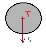 Síla, gravitační síla test B žák: ŘEŠENÍ datum: hodnocení: 1) Doplň ANO NE: a) Velikost gravitační síly je stále stejná.