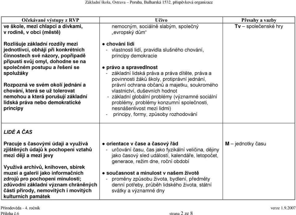 základní lidská práva nebo demokratické principy chování lidí - vlastnosti lidí, pravidla slušného chování, principy demokracie právo a spravedlnost - základní lidská práva a práva dítěte, práva a