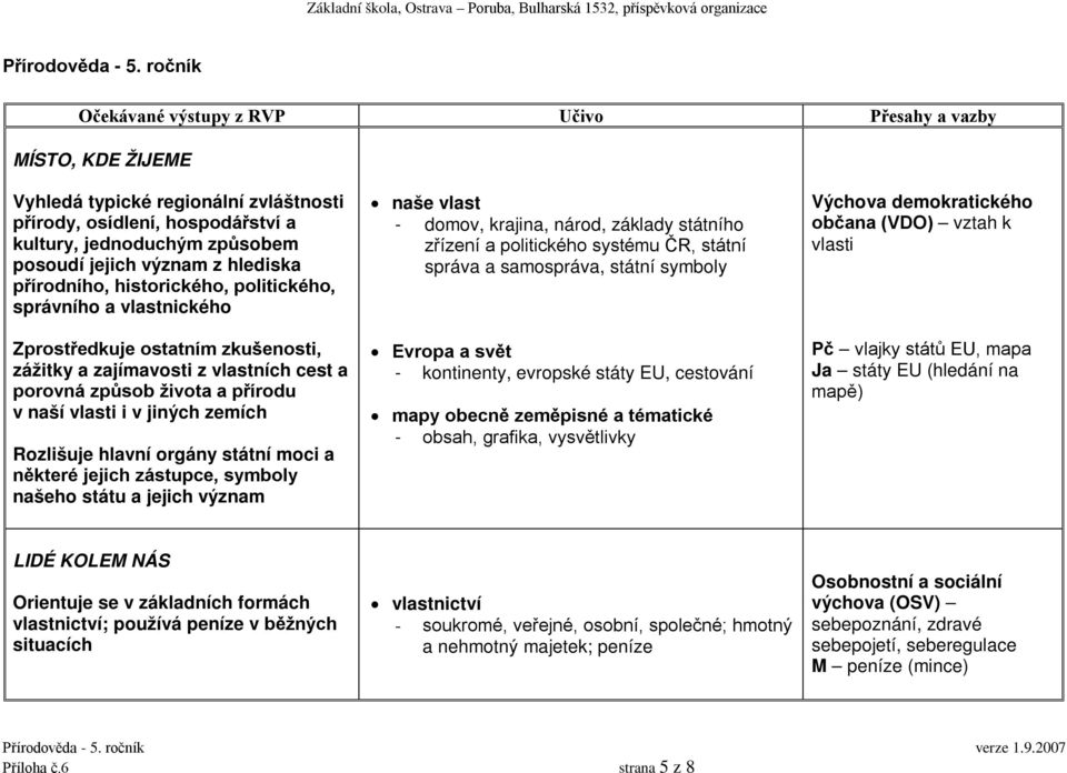 správního a vlastnického Zprostředkuje ostatním zkušenosti, zážitky a zajímavosti z vlastních cest a porovná způsob života a přírodu v naší vlasti i v jiných zemích Rozlišuje hlavní orgány státní