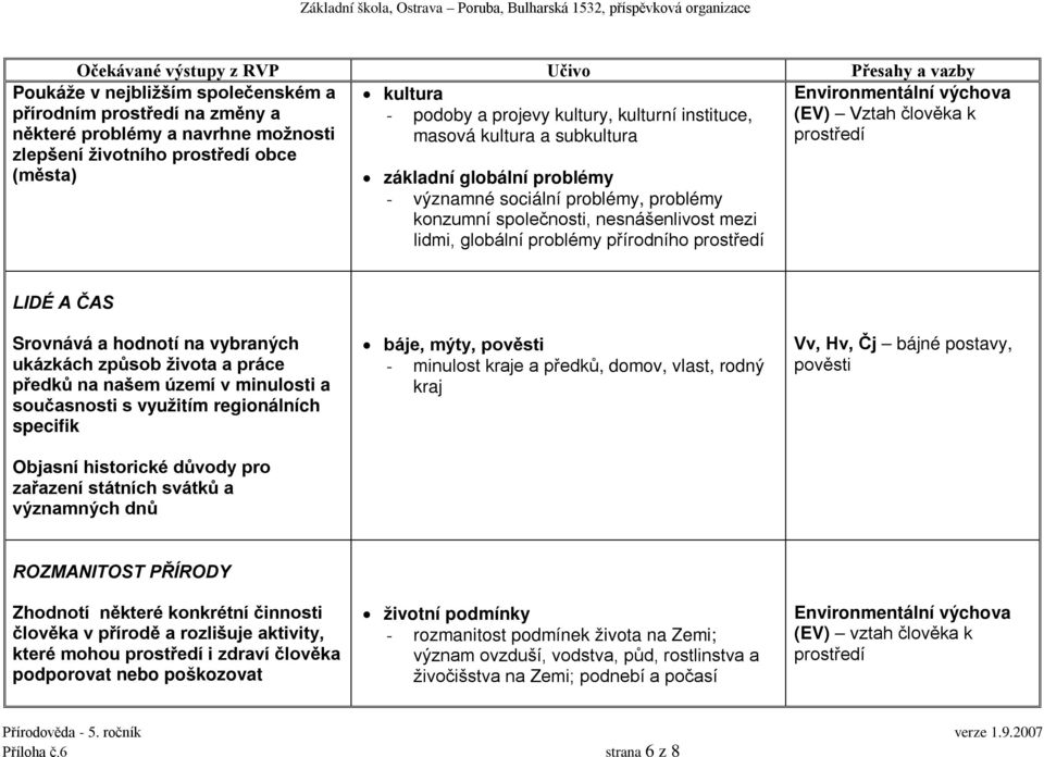 lidmi, globální problémy přírodního prostředí LIDÉ A ČAS Srovnává a hodnotí na vybraných ukázkách způsob života a práce předků na našem území v minulosti a současnosti s využitím regionálních