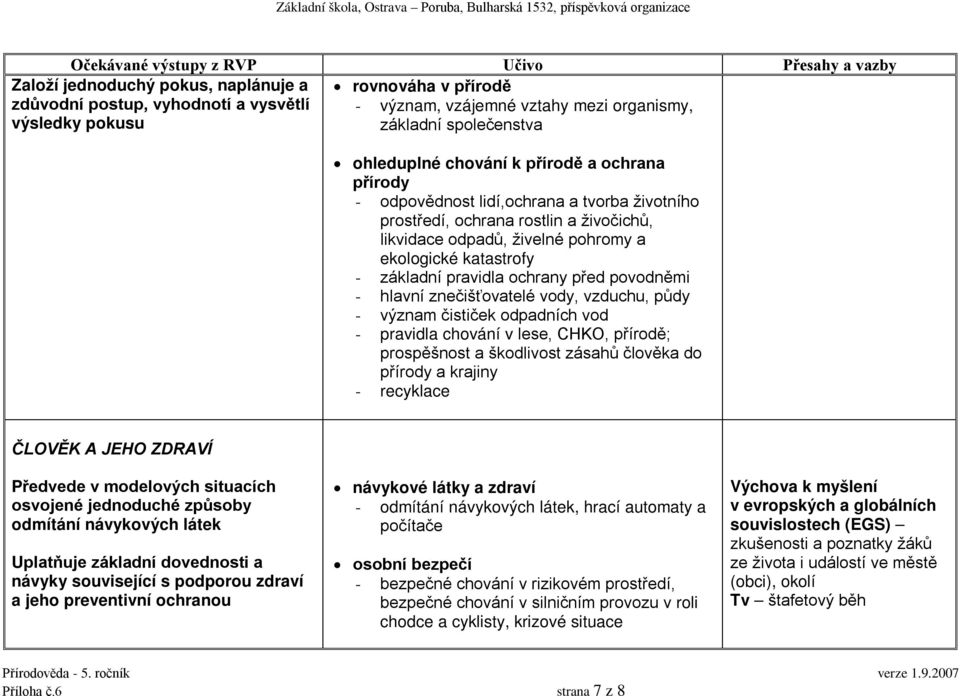 před povodněmi - hlavní znečišťovatelé vody, vzduchu, půdy - význam čističek odpadních vod - pravidla chování v lese, CHKO, přírodě; prospěšnost a škodlivost zásahů člověka do přírody a krajiny -