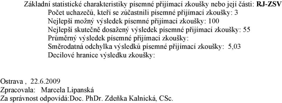 zkoušky: 55 Průměrný výsledek písemné přijímací zkoušky: Směrodatná odchylka výsledků písemné přijímací