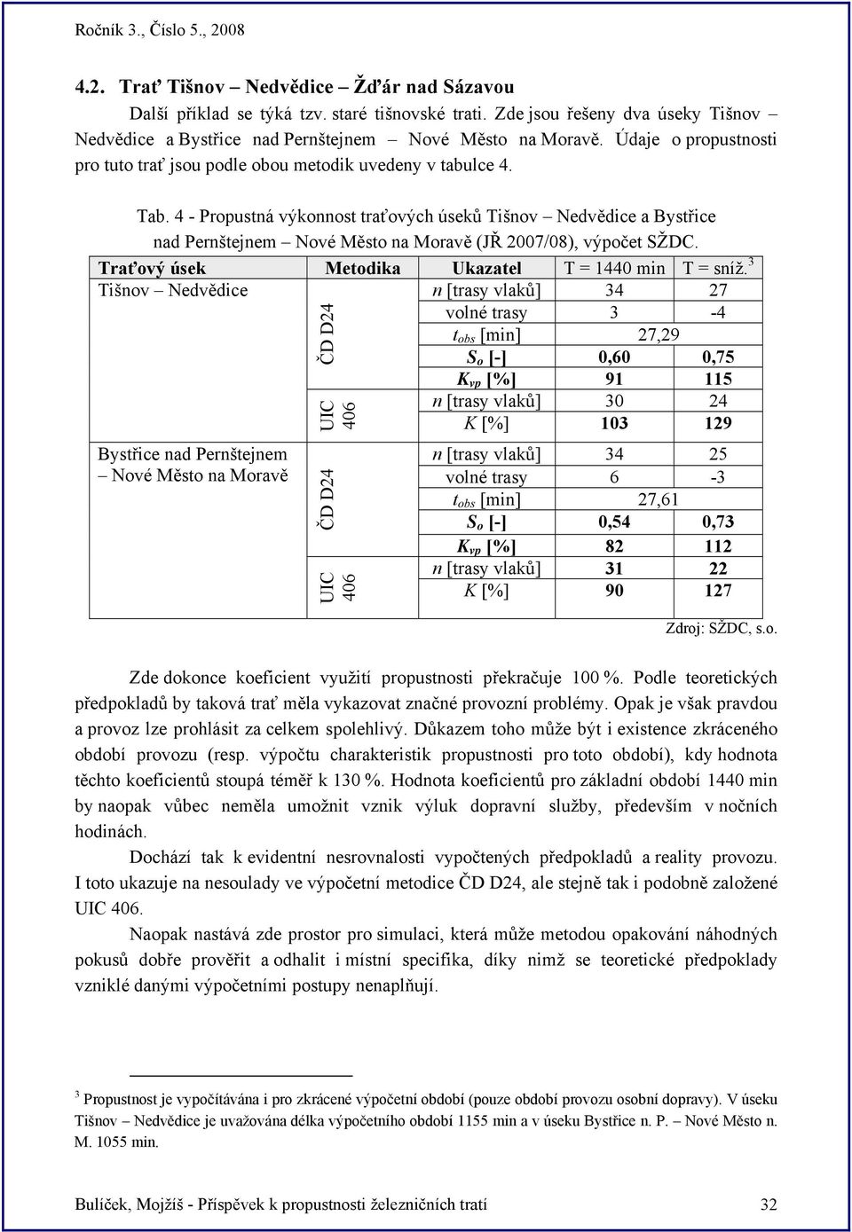 4 - Propustná výkonnost traťových úseků Tišnov Nedvědice a Bystřice nad Pernštejnem Nové Město na Moravě (JŘ 2007/08), výpočet SŽDC. Traťový úsek Metodika Ukazatel T = 1440 min T = sníž.