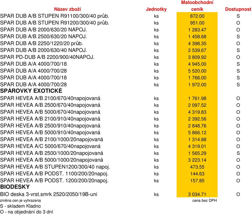 00 S SPAR DUB A/A 4000/700/28 ks 5 520.00 S SPAR DUB A/A 4000/700/18 ks 1 766.00 S SPAR DUB A/A 4000/700/28 ks 1 972.00 S SPÁROVKY EXOTICKÉ SPAR HEVEA A/B 2100/670/40napojovaná ks 1 761.