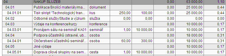 5 - Nákup