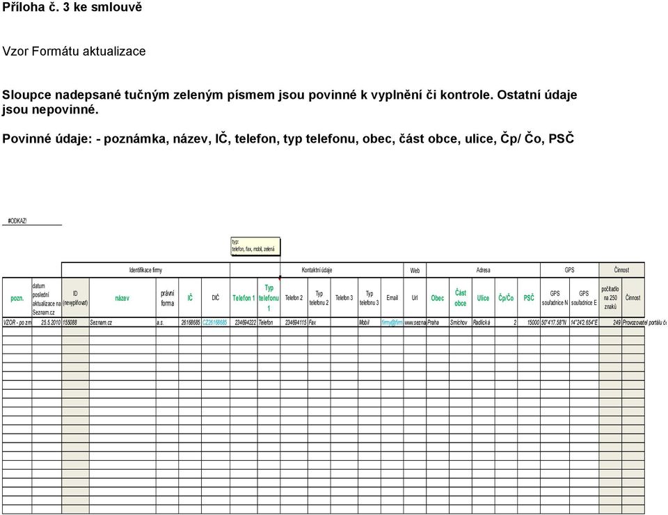 typ: telefon, fax, mobil, zelená Identifikace firmy Kontaktní údaje Web Adresa GPS Činnost datum počítadlo poslední ID právní Část GPS GPS pozn.