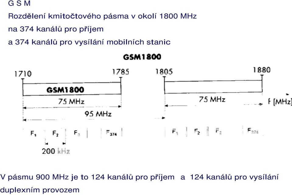 vysílání mobilních stanic V pásmu 900 MHz je to 124