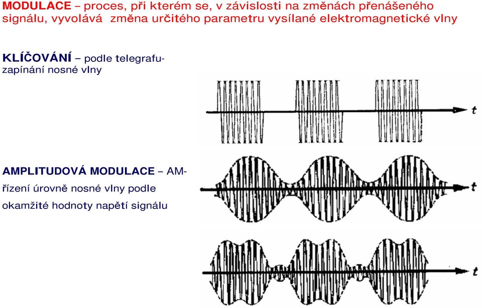 elektromagnetické vlny KLÍČOVÁNÍ podle telegrafuzapínání nosné vlny