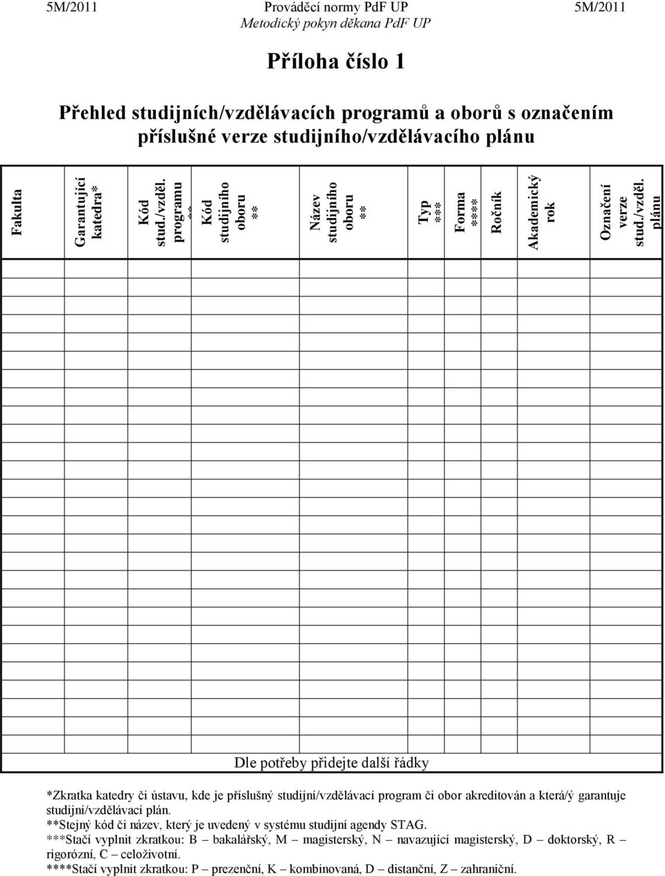 plánu 5M/2011 Prováděcí normy PdF UP 5M/2011 Příloha číslo 1 Přehled studijních/vzdělávacích programů a oborů s označením příslušné verze studijního/vzdělávacího plánu Dle potřeby přidejte další