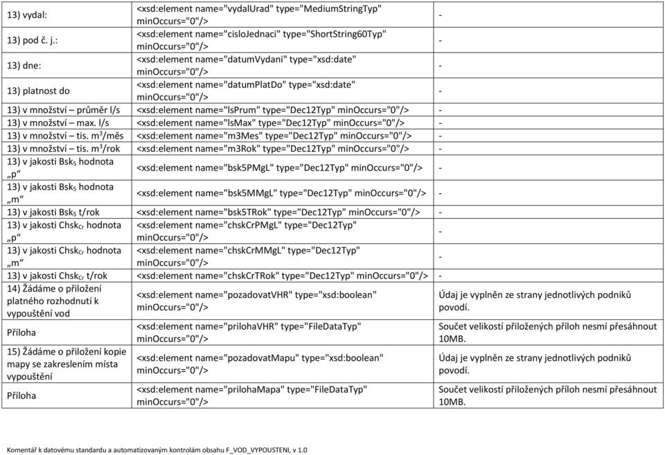 průměr l/s <xsd:element name="lsprum" type="dec12typ" 13) v množství max. l/s <xsd:element name="lsmax" type="dec12typ" 13) v množství tis.