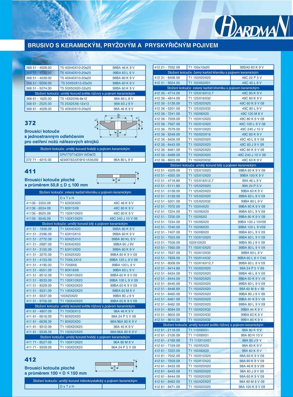 09 T1 63X35X20 49C 46 K 9 V 41136-6534.09 T1 80X15X8 49C 80 K 9 V 41136-8525.09 T1 100X10X20 49C 80 K 9 V 41136-8546.09 T1 100X10X20 49C 240 J 10 V 09 411 51-1936.