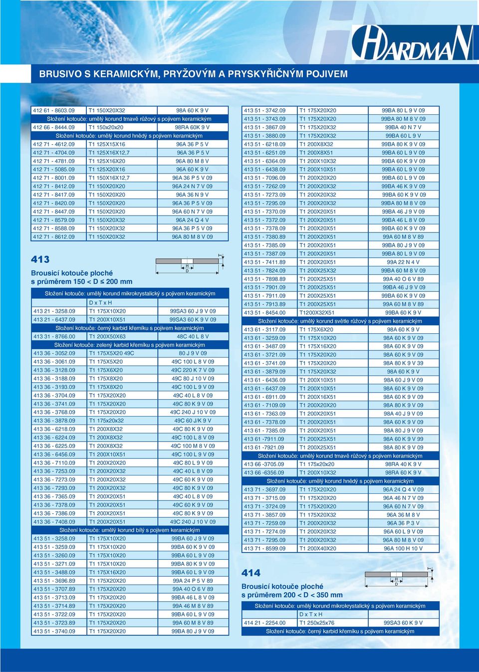 09 T1 150X16X12,7 96A 36 P 5 V 09 412 71-8412.09 T1 150X20X20 96A 24 N 7 V 09 412 71-8417.09 T1 150X20X20 96A 36 N 9 V 412 71-8420.09 T1 150X20X20 96A 36 P 5 V 09 412 71-8447.