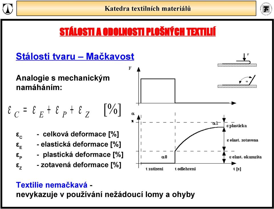 deformace [%] ε P - plastická deformace [%] ε Z - zotavená