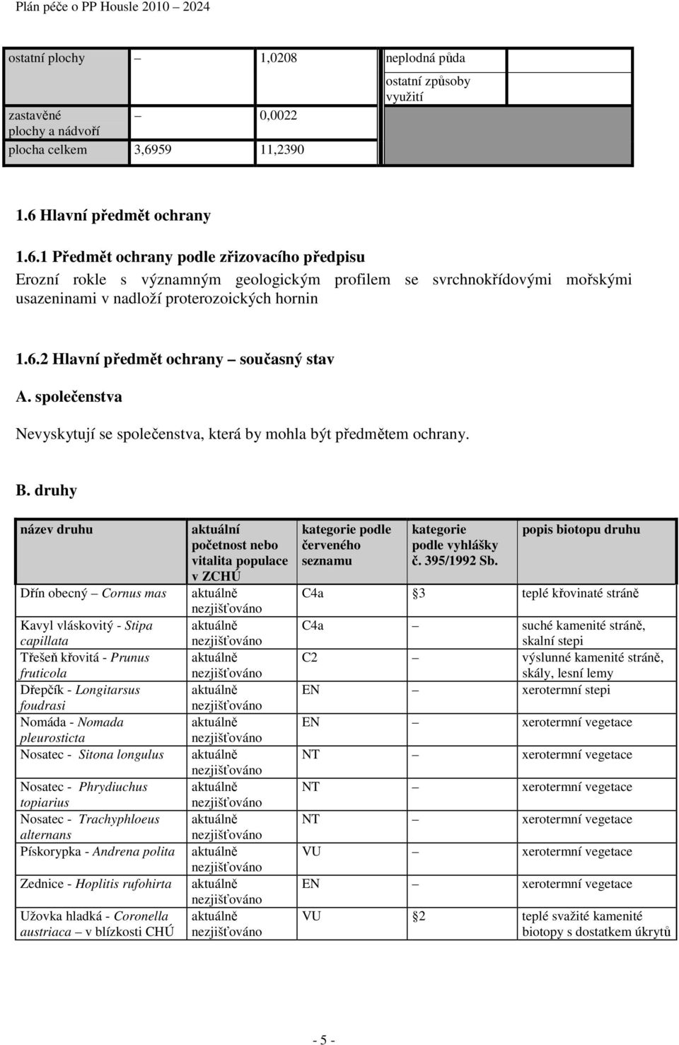 Hlavní předmět ochrany 1.6.1 Předmět ochrany podle zřizovacího předpisu Erozní rokle s významným geologickým profilem se svrchnokřídovými mořskými usazeninami v nadloží proterozoických hornin 1.6.2 Hlavní předmět ochrany současný stav A.