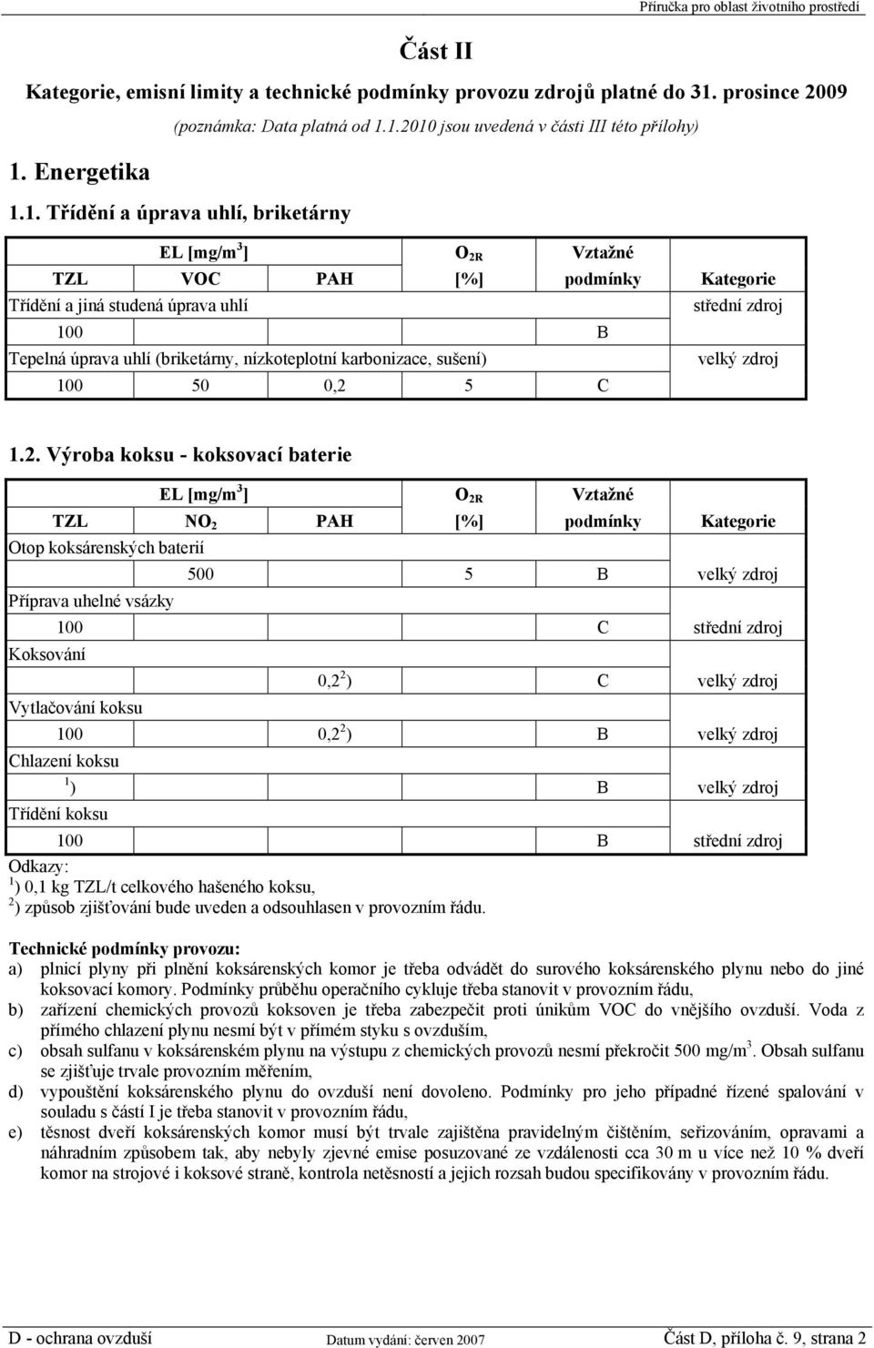 1.2010 jsou uvedená v části III této přílohy) 1. Energetika 1.1. Třídění a úprava uhlí, briketárny O 2R Vztažné TZL VOC PAH [%] podmínky Kategorie Třídění a jiná studená úprava uhlí střední zdroj 100