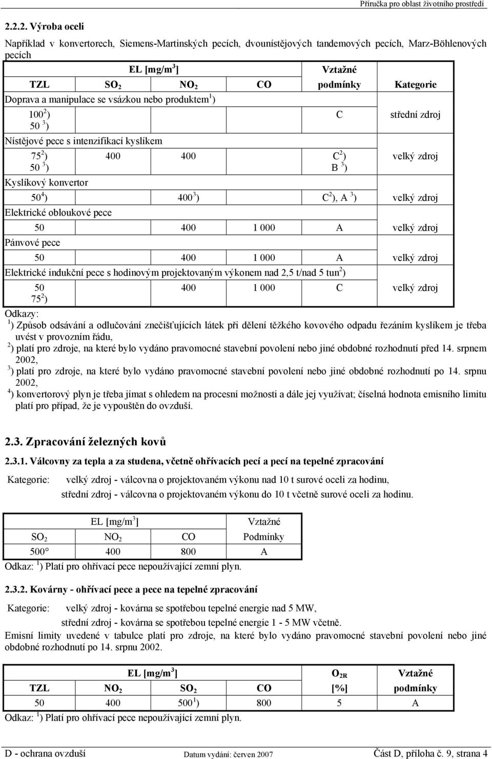 obloukové pece Pánvové pece 50 400 1 000 A 50 400 1 000 A Elektrické indukční pece s hodinovým projektovaným výkonem nad 2,5 t/nad 5 tun 2 ) 50 75 2 ) 400 1 000 C 1 ) Způsob odsávání a odlučování