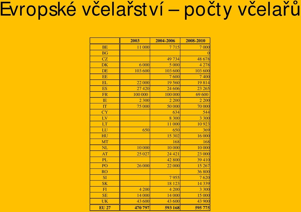 300 3 300 LT 11 000 10 923 LU 650 650 369 HU 15 302 16 000 MT 168 168 NL 10 000 10 000 10 000 AT 25 027 24 421 23 000 PL 42 800 39 410 PO 26 000 22