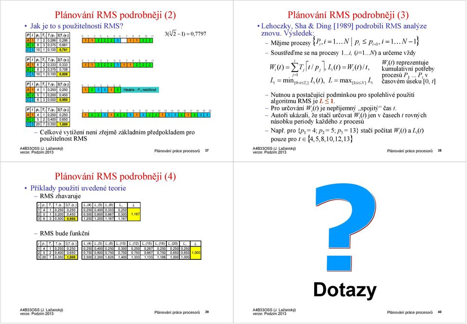 nesthnut 3( 3 2 ) = 0,7797 P p T 4 0,20 0,20 2 2 3 2 2 3 3 2 2 3 3 2 2 3 3 2 2 0,400 0,60 3 20 7 0,30,000 elkovévytížení není zřejmě základním předpokladem pro použtelnost RMS Plánování práce