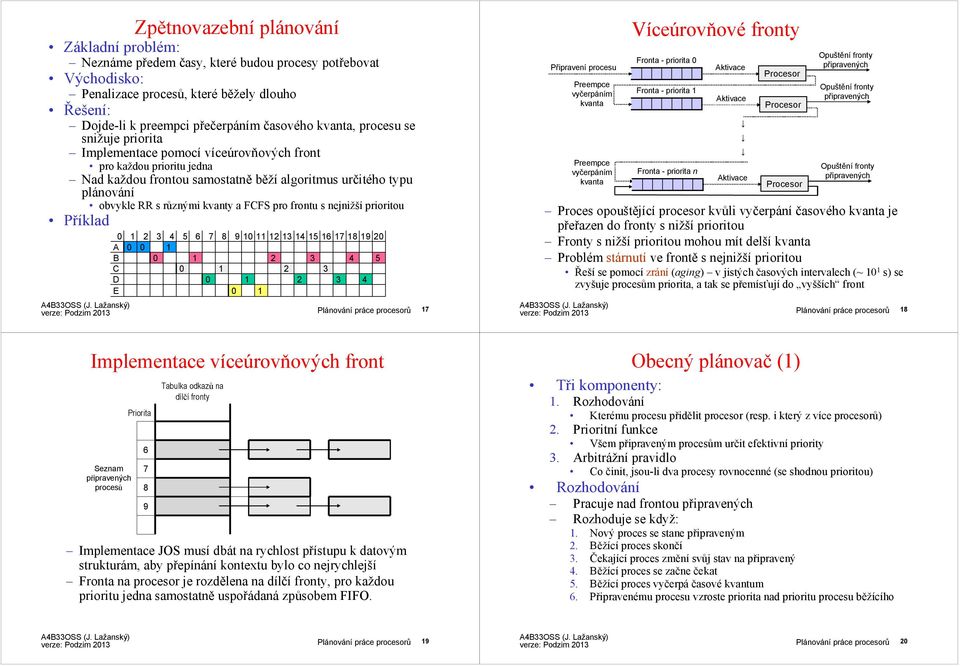 s nejnžšíprortou Příklad 0 2 3 4 6 7 8 9 0 2 3 4 6 7 8 9 20 0 0 0 2 3 4 0 2 3 0 2 3 4 0 Plánování práce procesorů 7 Přpravení procesu Preempce vyčerpáním kvanta Preempce vyčerpáním kvanta