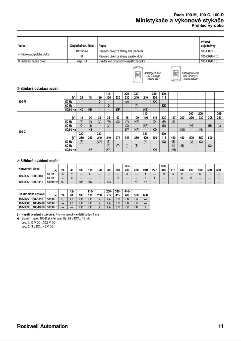 KJ Uve te kód ovládacího napětí z tabulky 100-C09KJ10 Katalogové číslo 100-C09 10 strana sítě Katalogové číslo 100-C09U 10 strana zátěže Střídavé ovládací napětí 110-220- 230-380- 400- [V] 24 48 110
