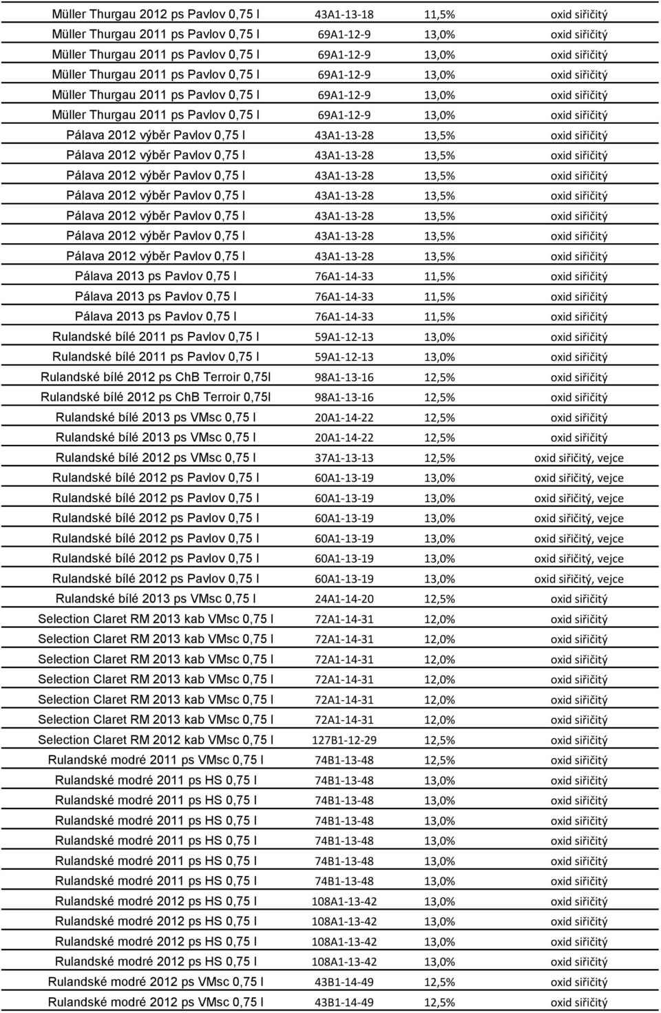 oxid siřičitý Pálava 2013 ps Pavlov 0,75 l 76A1-14-33 11,5% oxid siřičitý Pálava 2013 ps Pavlov 0,75 l 76A1-14-33 11,5% oxid siřičitý Pálava 2013 ps Pavlov 0,75 l 76A1-14-33 11,5% oxid siřičitý