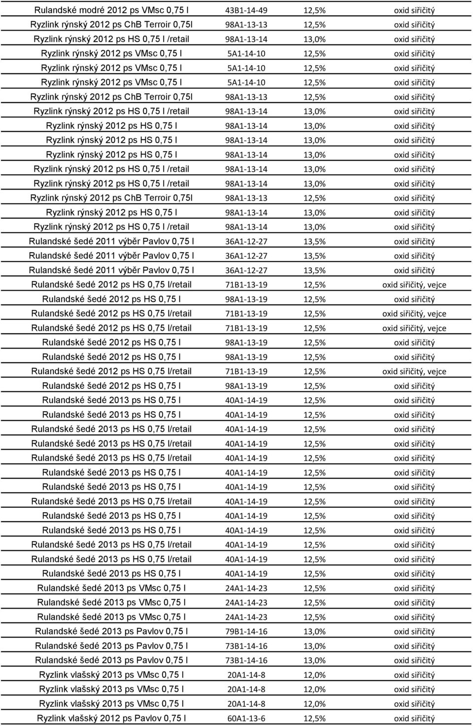 oxid siřičitý Ryzlink rýnský 2012 ps HS 0,75 l 98A1-13-14 13,0% oxid siřičitý Ryzlink rýnský 2012 ps HS 0,75 l 98A1-13-14 13,0% oxid siřičitý Ryzlink rýnský 2012 ps HS 0,75 l 98A1-13-14 13,0% oxid