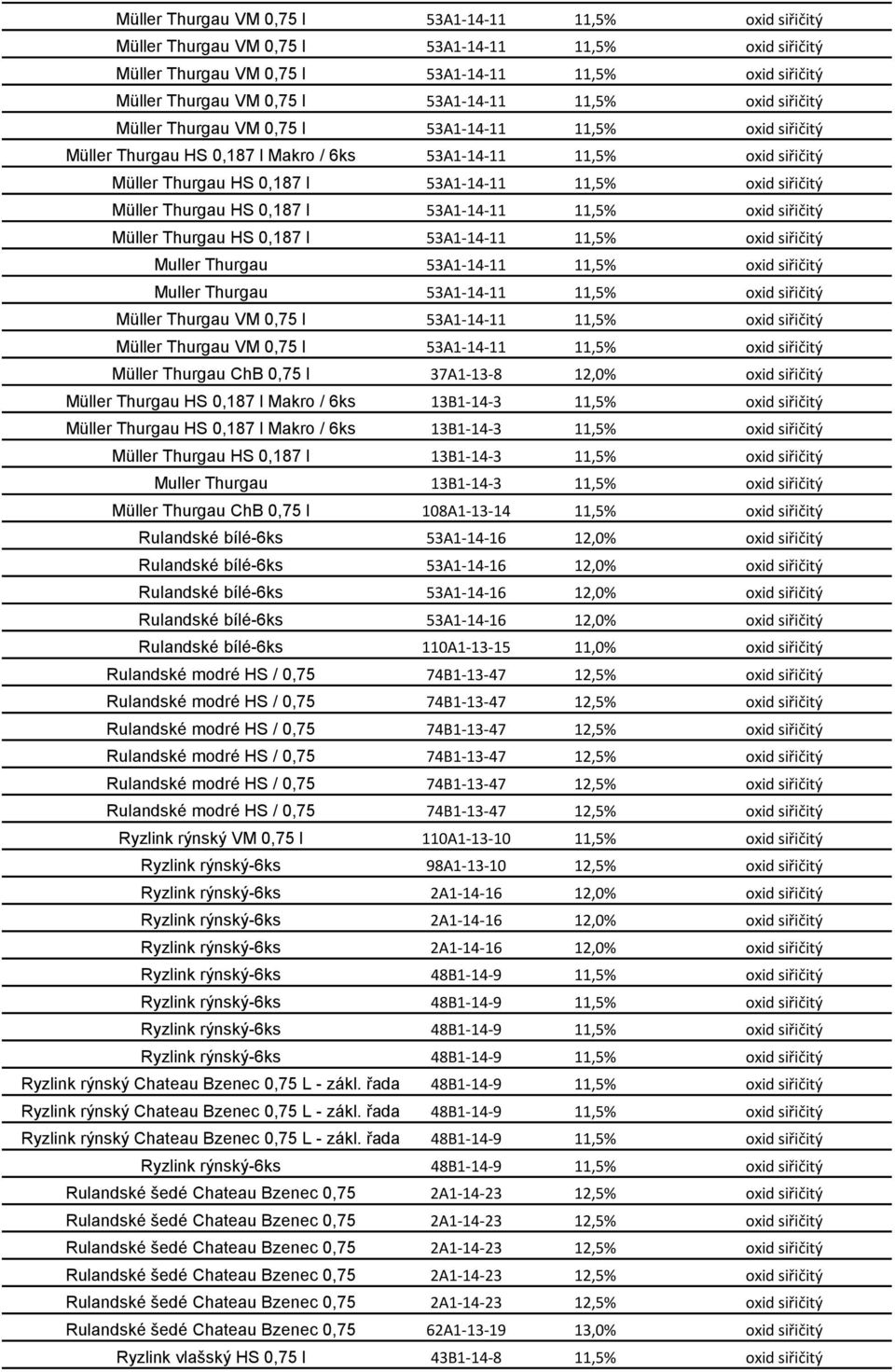 oxid siřičitý Müller Thurgau HS 0,187 l 53A1-14-11 11,5% oxid siřičitý Müller Thurgau HS 0,187 l 53A1-14-11 11,5% oxid siřičitý Muller Thurgau 53A1-14-11 11,5% oxid siřičitý Muller Thurgau 53A1-14-11