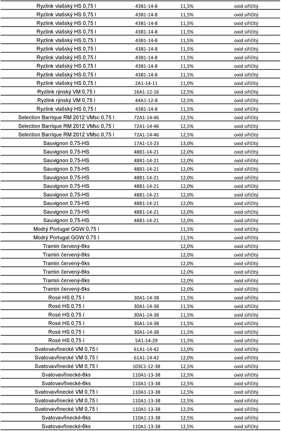 16A1-12-16 12,5% oxid siřičitý Ryzlink rýnský VM 0,75 l 44A1-12-8 12,5% oxid siřičitý Ryzlink vlašský HS 0,75 l 43B1-14-8 11,5% oxid siřičitý Selection Barrique RM 2012 VMsc 0,75 l 72A1-14-46 12,5%