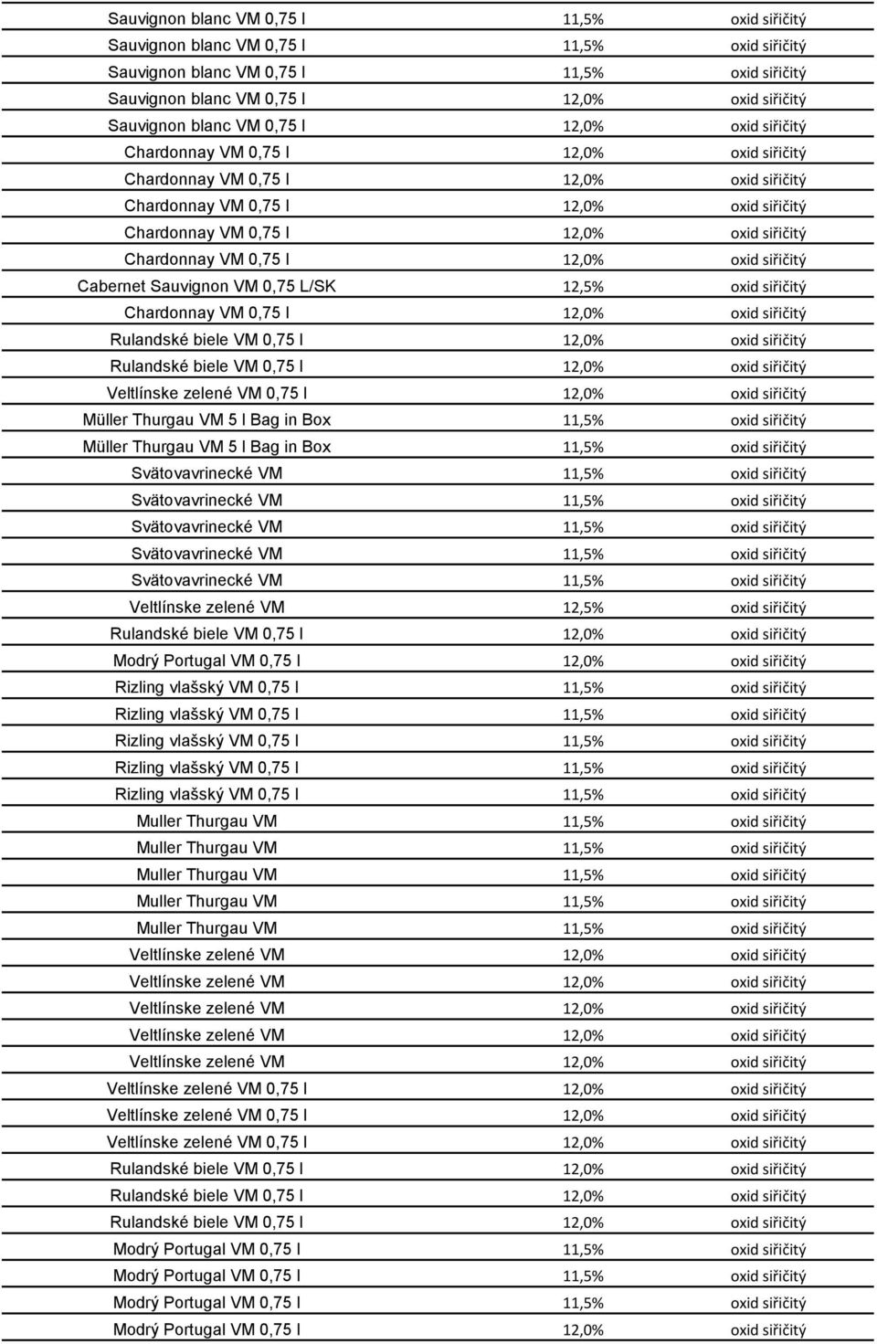 l 12,0% oxid siřičitý Müller Thurgau VM 5 l Bag in Box 11,5% oxid siřičitý Müller Thurgau VM 5 l Bag in Box 11,5% oxid siřičitý Svätovavrinecké VM 11,5% oxid siřičitý Svätovavrinecké VM 11,5% oxid