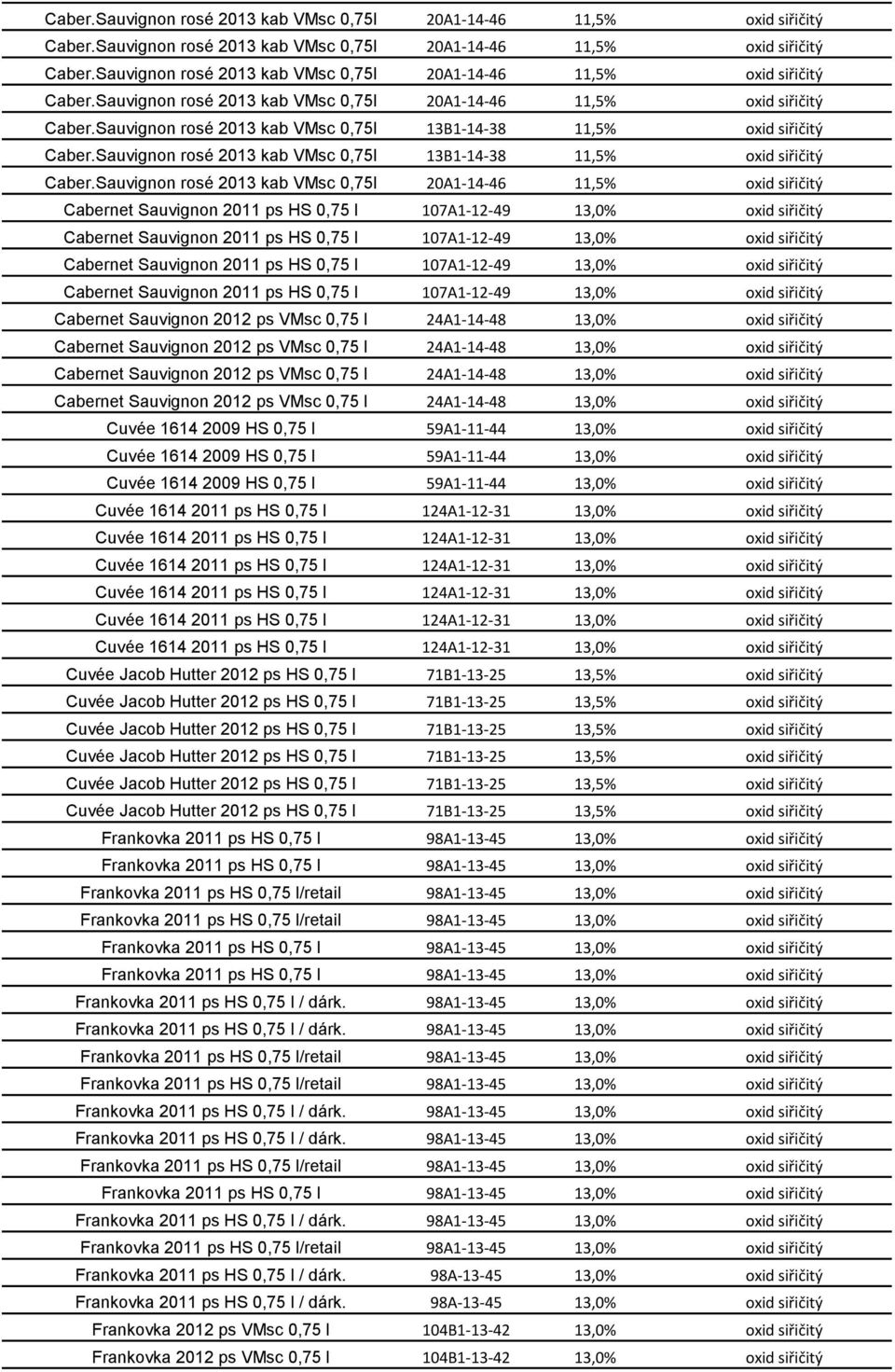 Sauvignon rosé 2013 kab VMsc 0,75l 20A1-14-46 11,5% oxid siřičitý Cabernet Sauvignon 2011 ps HS 0,75 l 107A1-12-49 13,0% oxid siřičitý Cabernet Sauvignon 2011 ps HS 0,75 l 107A1-12-49 13,0% oxid