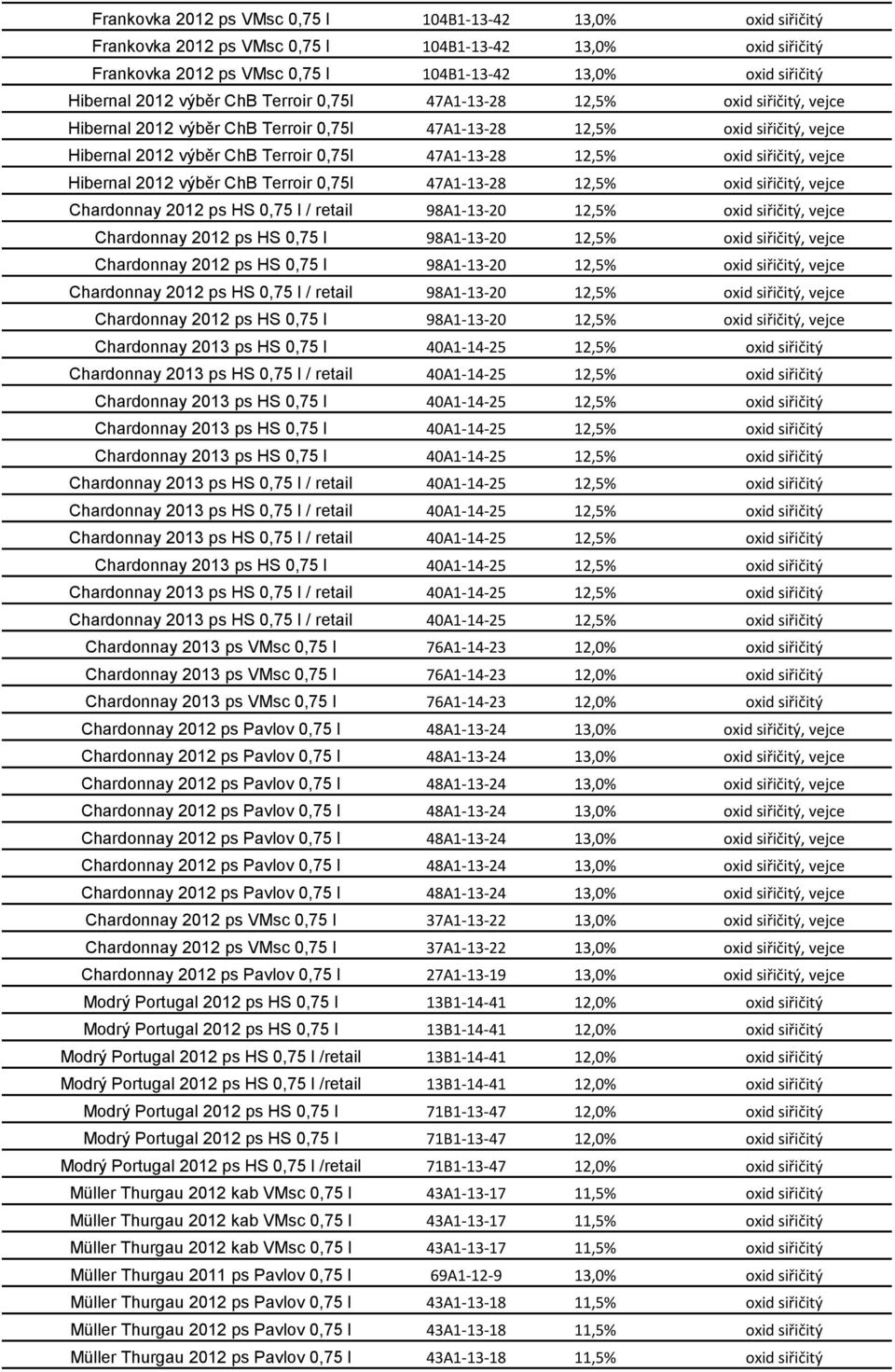 siřičitý, vejce Hibernal 2012 výběr ChB Terroir 0,75l 47A1-13-28 12,5% oxid siřičitý, vejce Chardonnay 2012 ps HS 0,75 l / retail 98A1-13-20 12,5% oxid siřičitý, vejce Chardonnay 2012 ps HS 0,75 l
