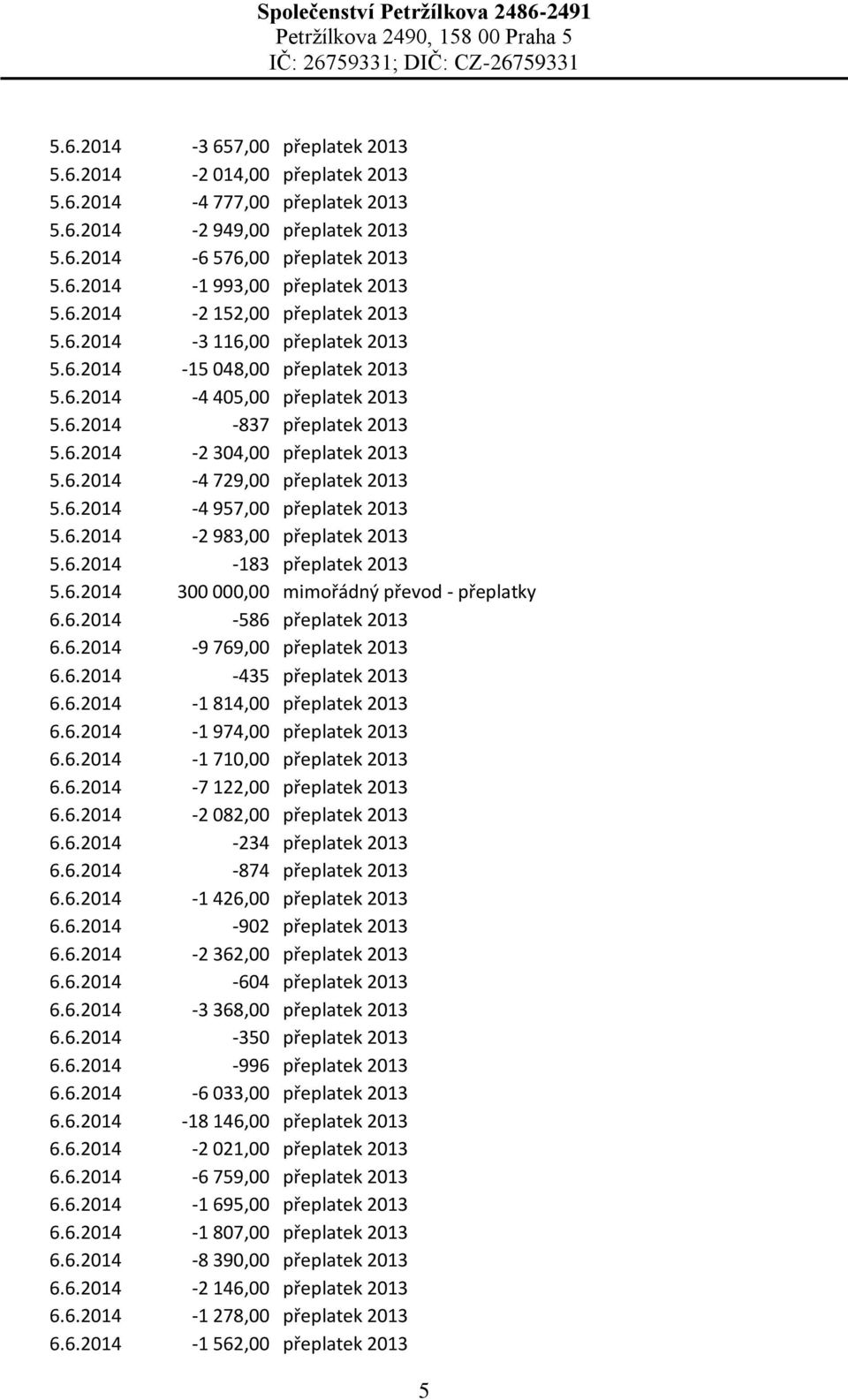 6.2014-4 957,00 přeplatek 2013 5.6.2014-2 983,00 přeplatek 2013 5.6.2014-183 přeplatek 2013 5.6.2014 300 000,00 mimořádný převod - přeplatky 6.6.2014-586 přeplatek 2013 6.6.2014-9 769,00 přeplatek 2013 6.