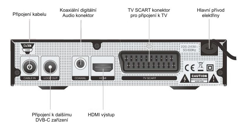 ÚVOD: O SET-TOP-BOXU