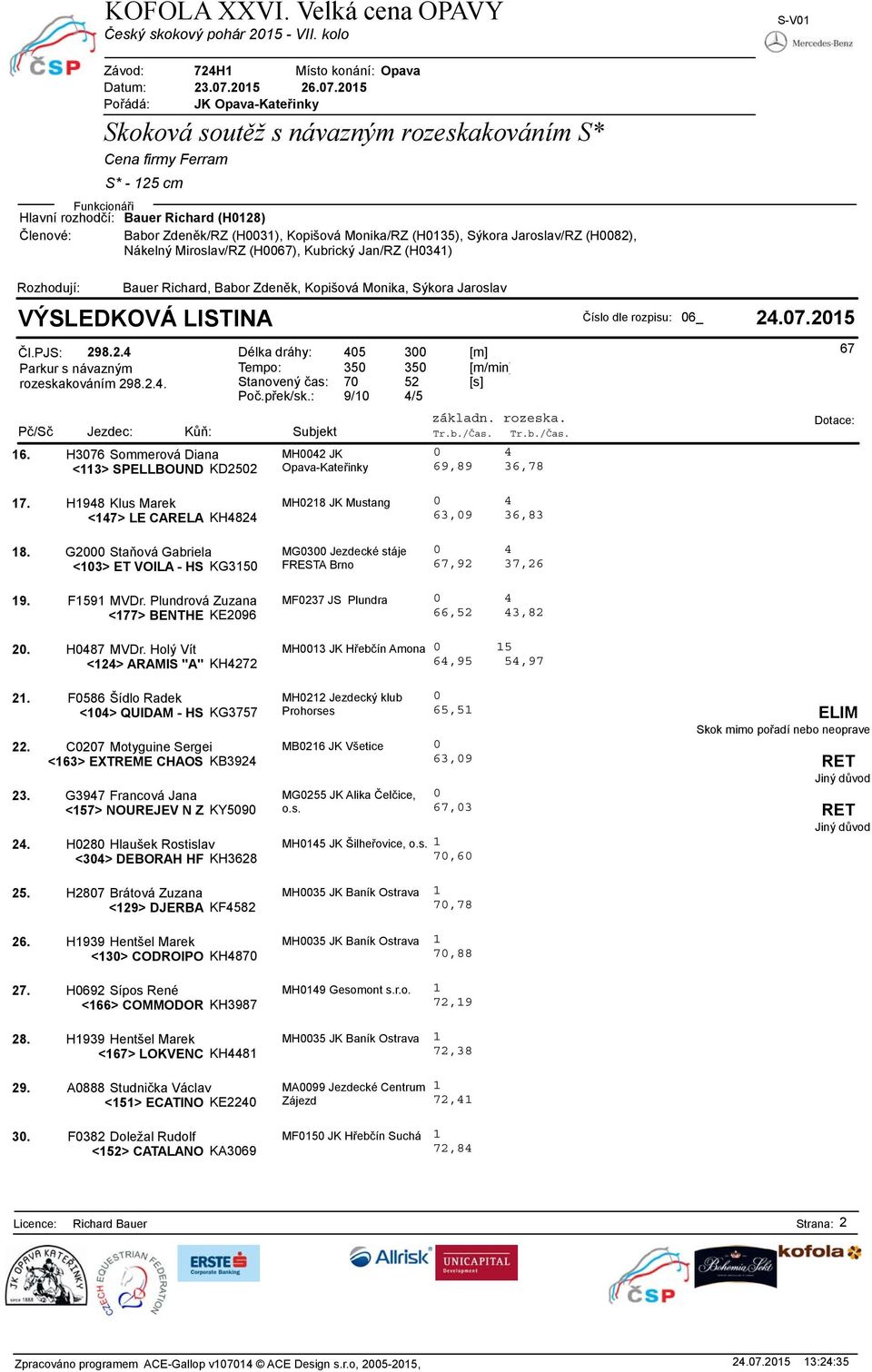 205 S* - 25 cm Hlavní rozhodčí: Bauer Richard (H02) Členové: Babor Zdeněk/RZ (H003), Kopišová Monika/RZ (H035), Sýkora Jaroslav/RZ (H002), Nákelný Miroslav/RZ (H00), Kubrický Jan/RZ (H03) Číslo dle