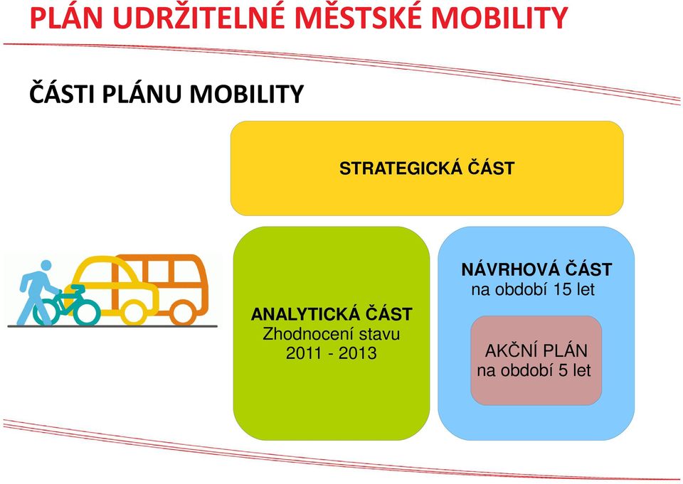 stavu 2011-2013 NÁVRHOVÁ ČÁST na