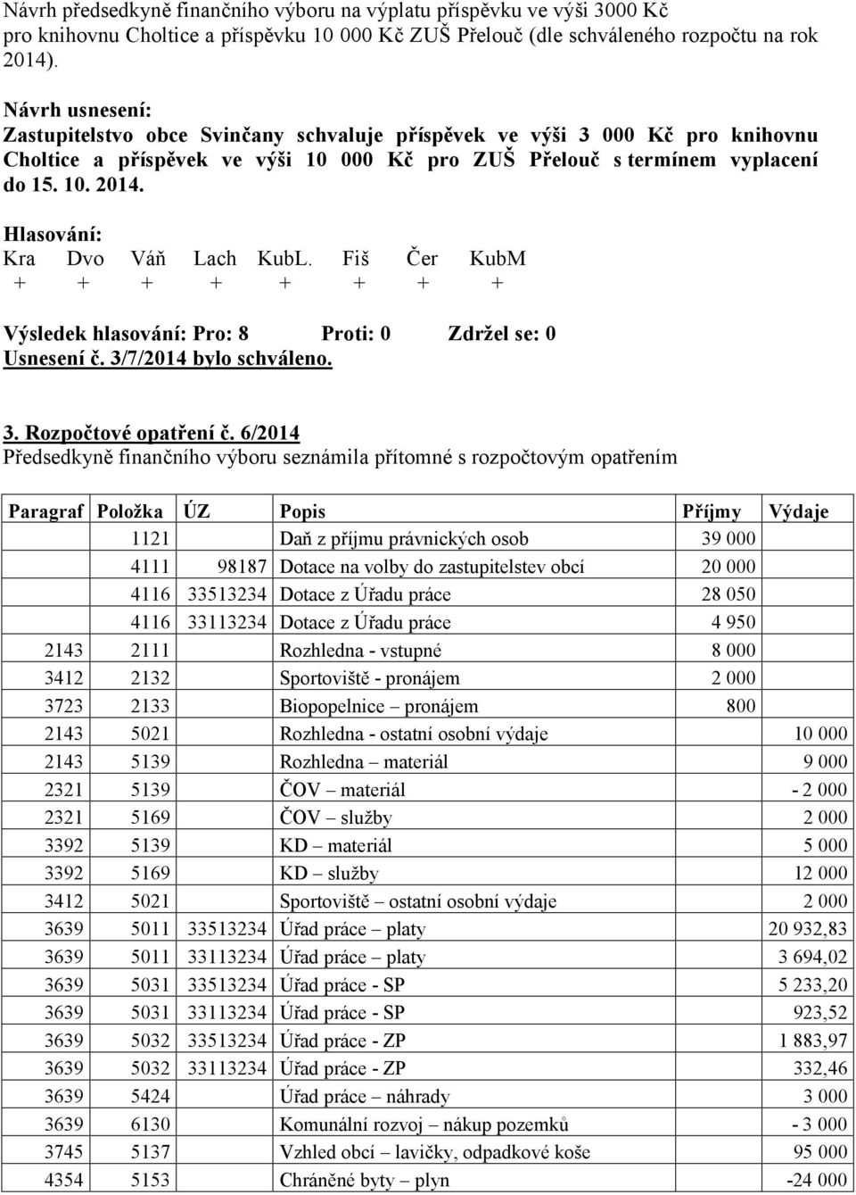 3/7/2014 bylo schváleno. 3. Rozpočtové opatření č.
