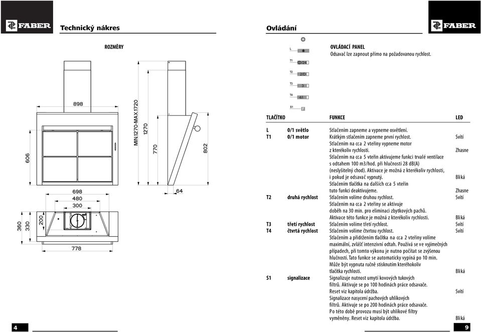 Zhasne Stlačením na cca 5 vteřin aktivujeme funkci trvalé ventilace s odtahem 100 m3/hod. při hlučnosti 28 db(a) (neslyšitelný chod).