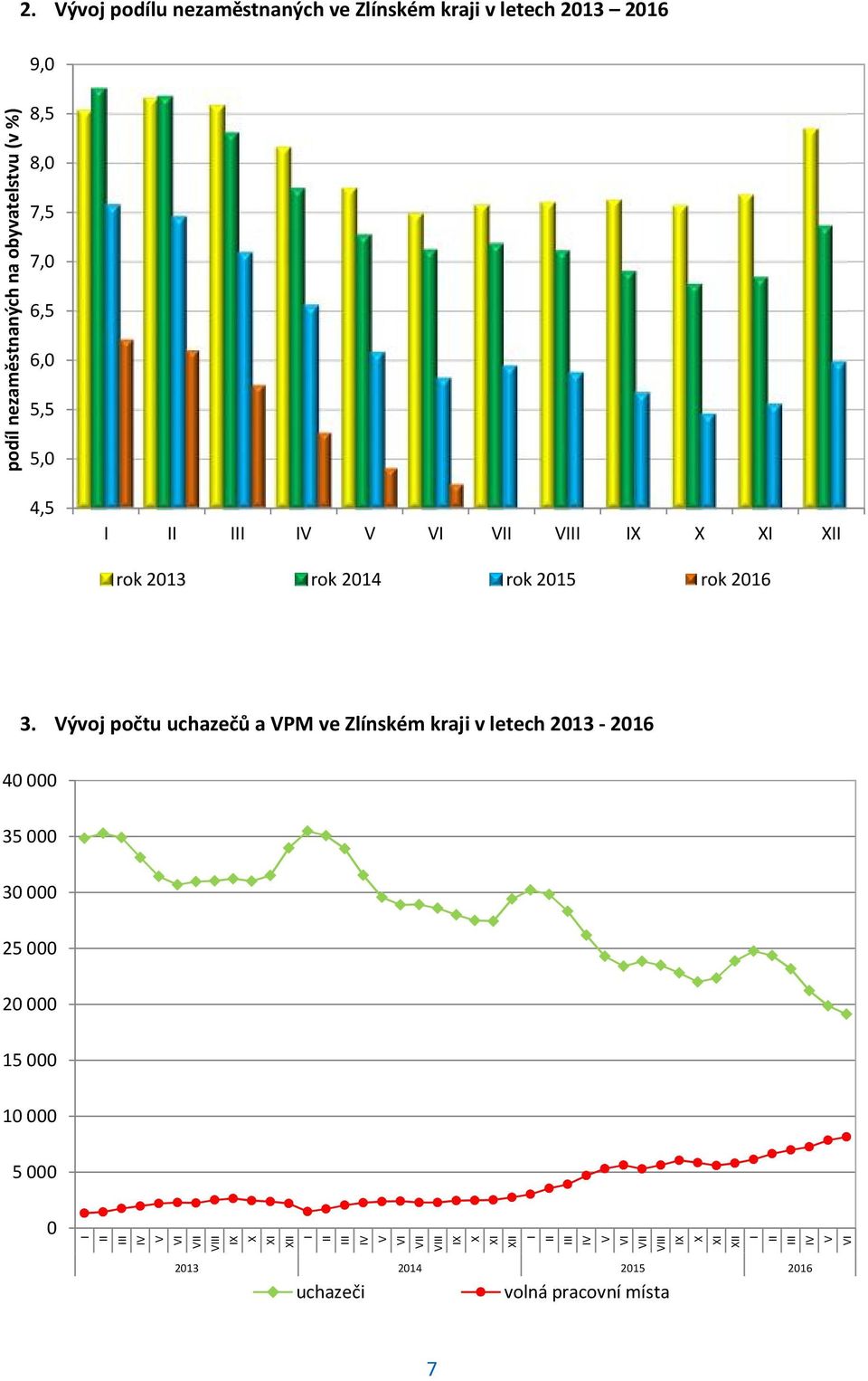 6,0 5,5 5,0 4,5 I II III IV V VI VII VIII IX X XI XII rok 2013 rok 2014 rok 2015 rok 2016 3.