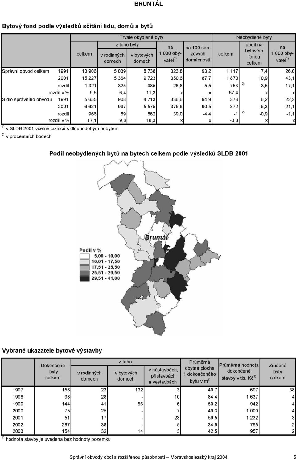 89 862 39,0-4,4-1 2) -0,9-1,1 rozdíl v % 17,1 9,8 18,3 x x -0,3 x x 1) v SLDB 2001 včetně cizinců s dlouhodobým pobytem 2) v procentních bodech Trvale obydlené byty z toho byty na 1 000 obyvatel 1)