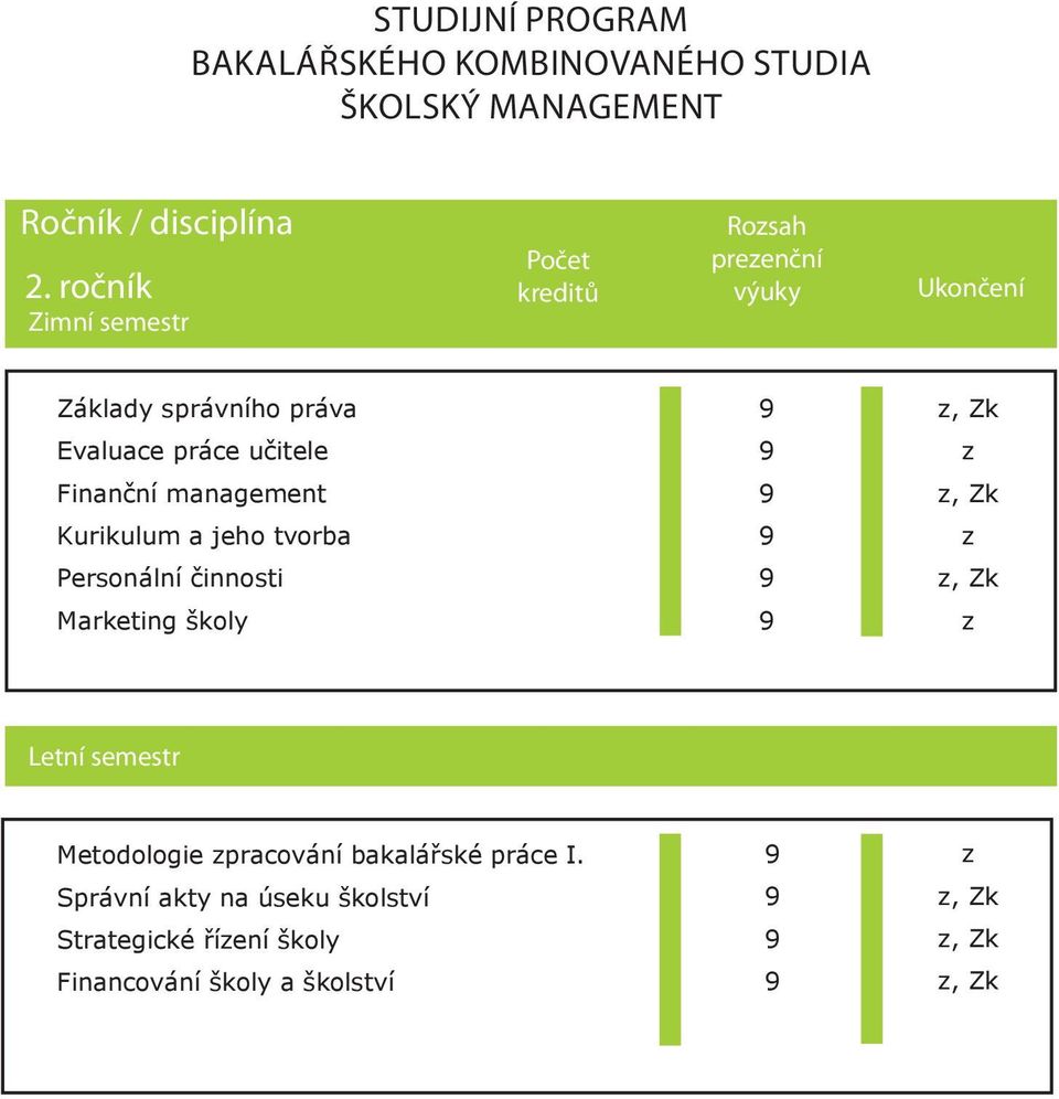 práce učitele Finanční management Kurikulum a jeho tvorba Personální činnosti Marketing školy Letní